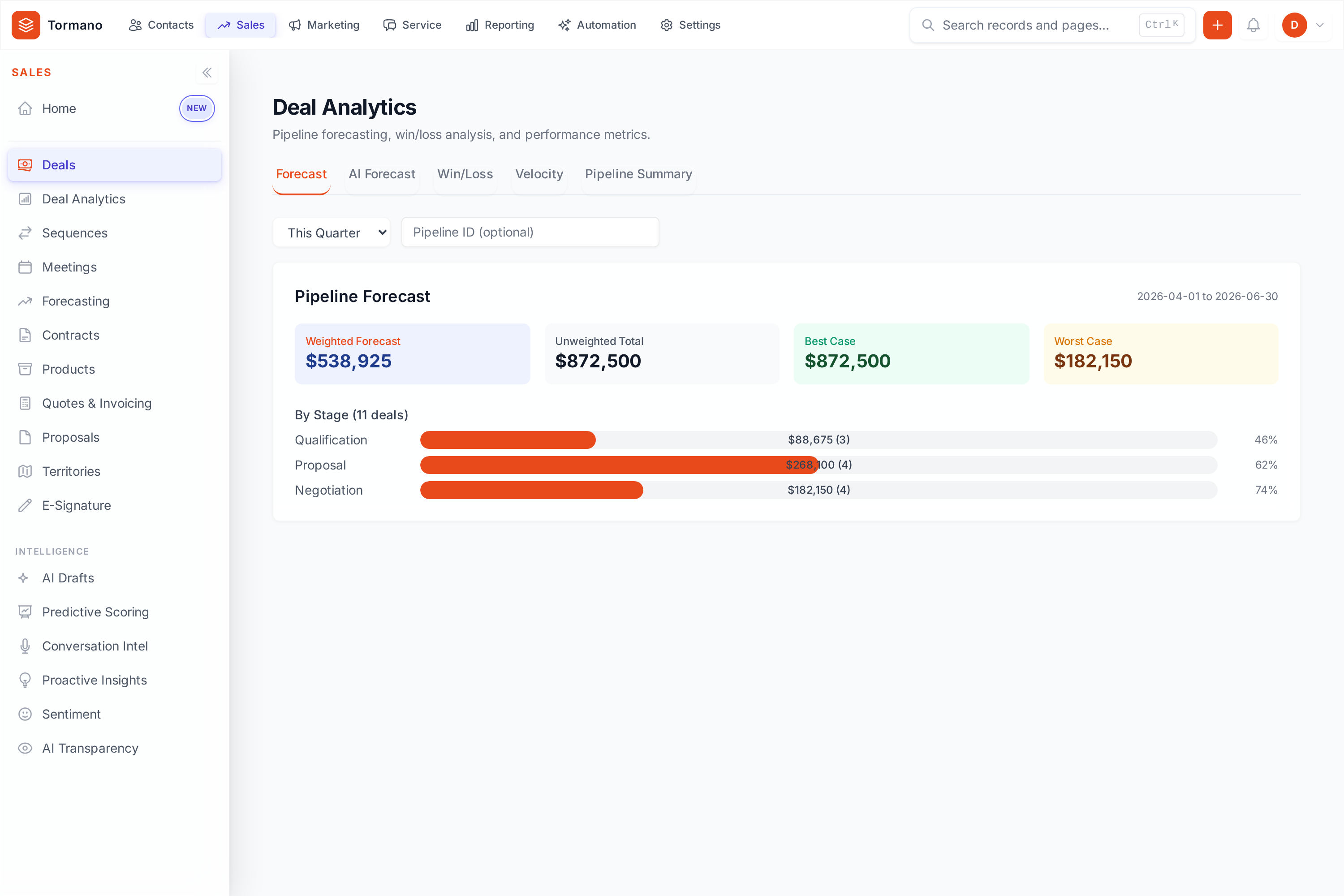 Tormano Deal Analytics with revenue, pipeline, and forecast