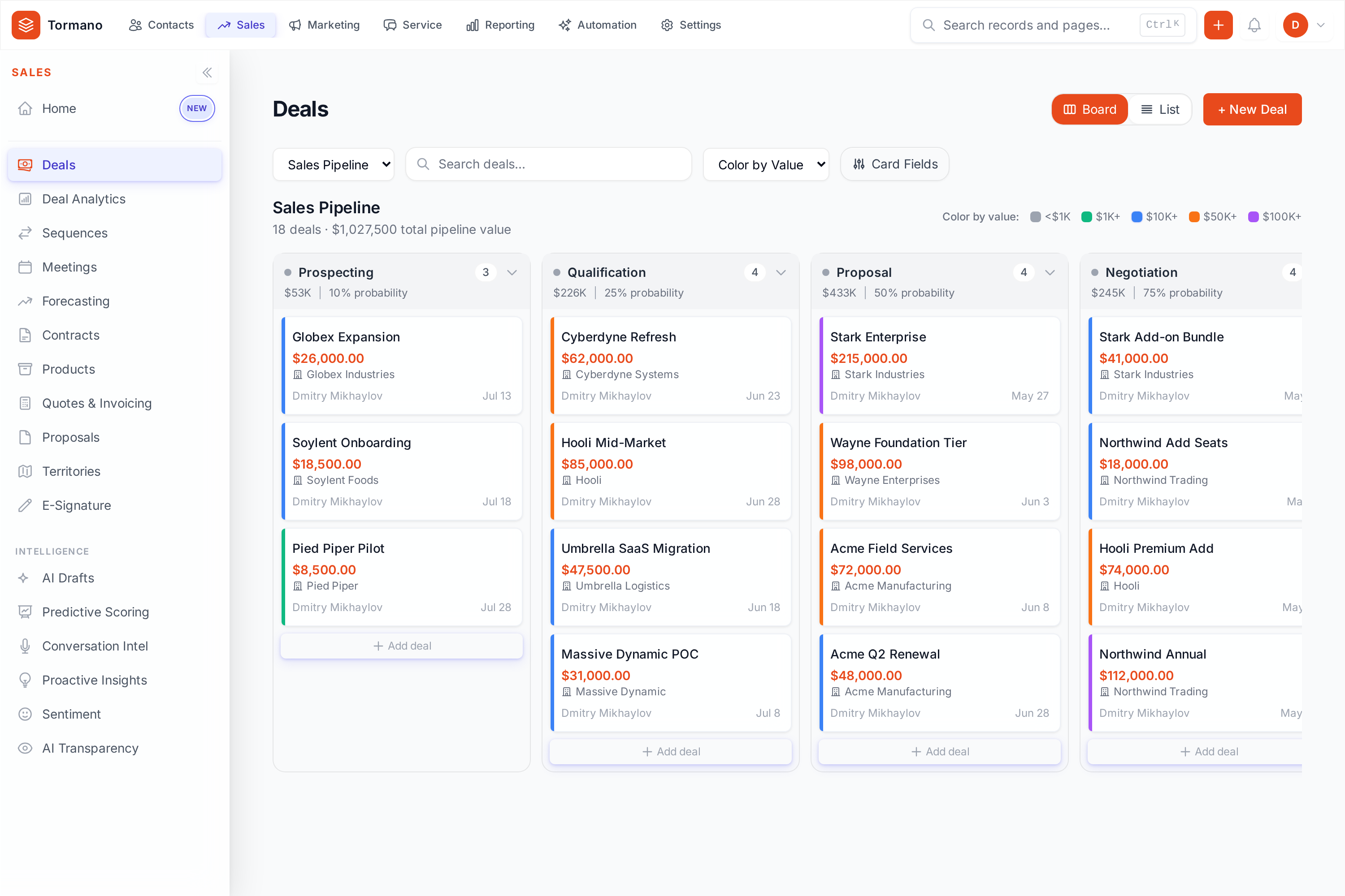 Tormano Pipeline Kanban with 18 deals across stages totaling $1.027M