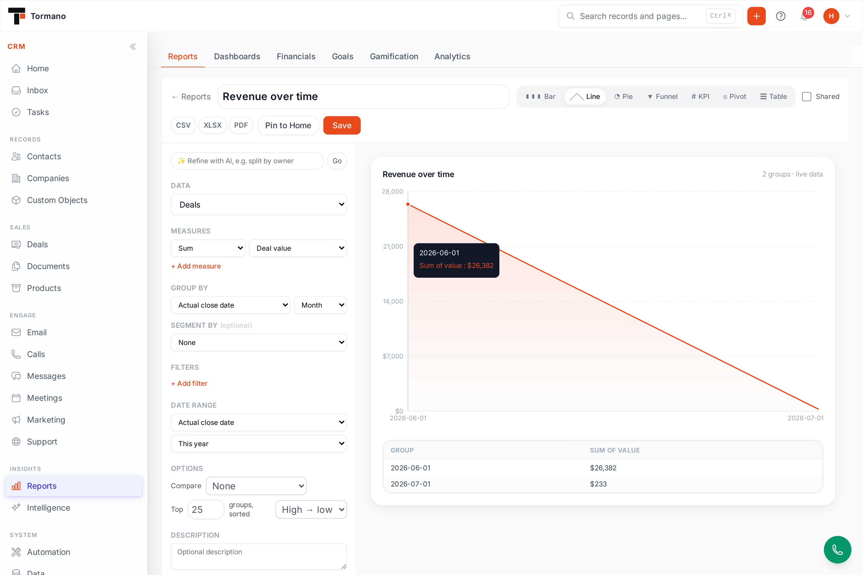 Tormano Report Studio with live preview chart, measures, and the AI refine bar