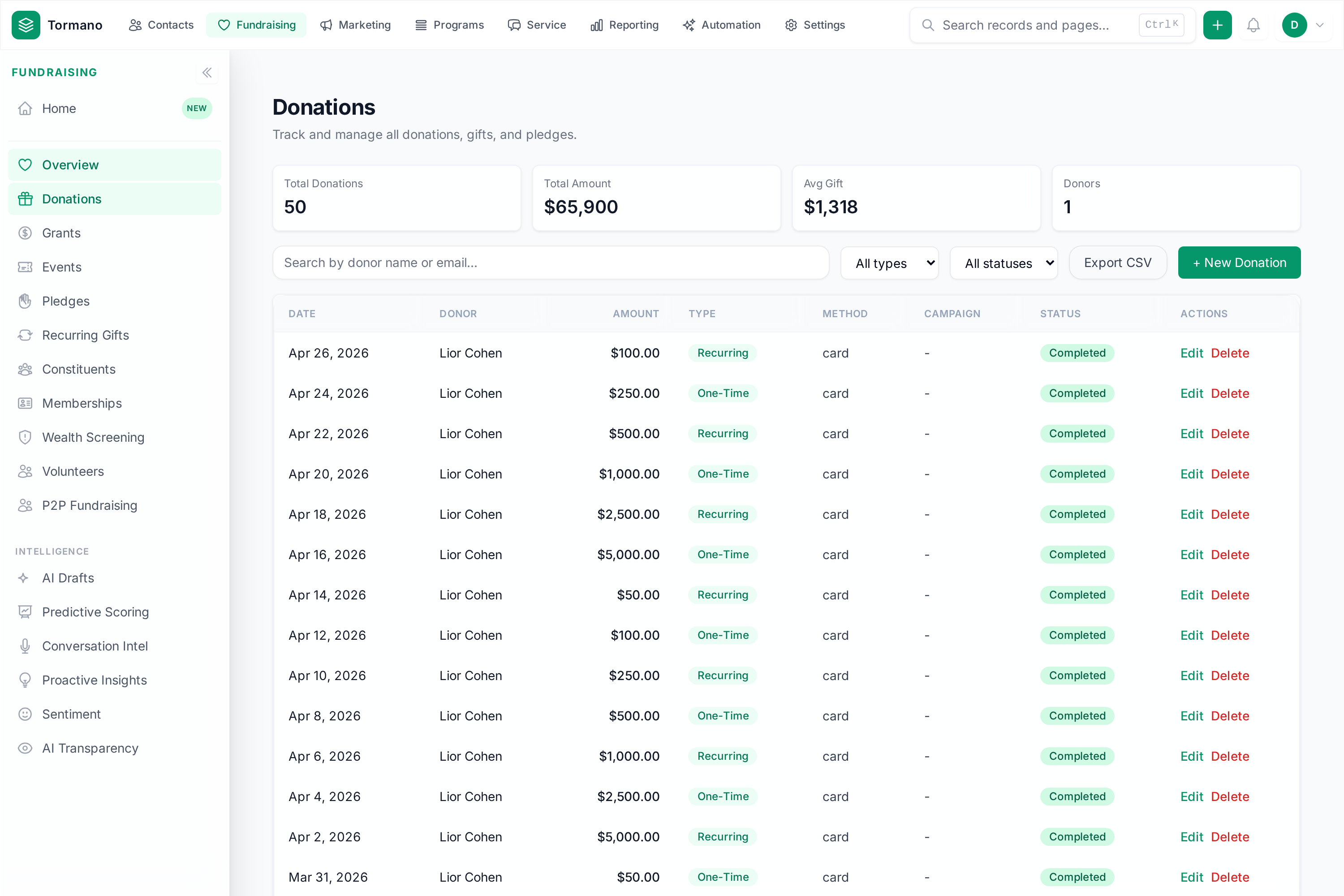Tormano Nonprofit Donations dashboard with 50 donations