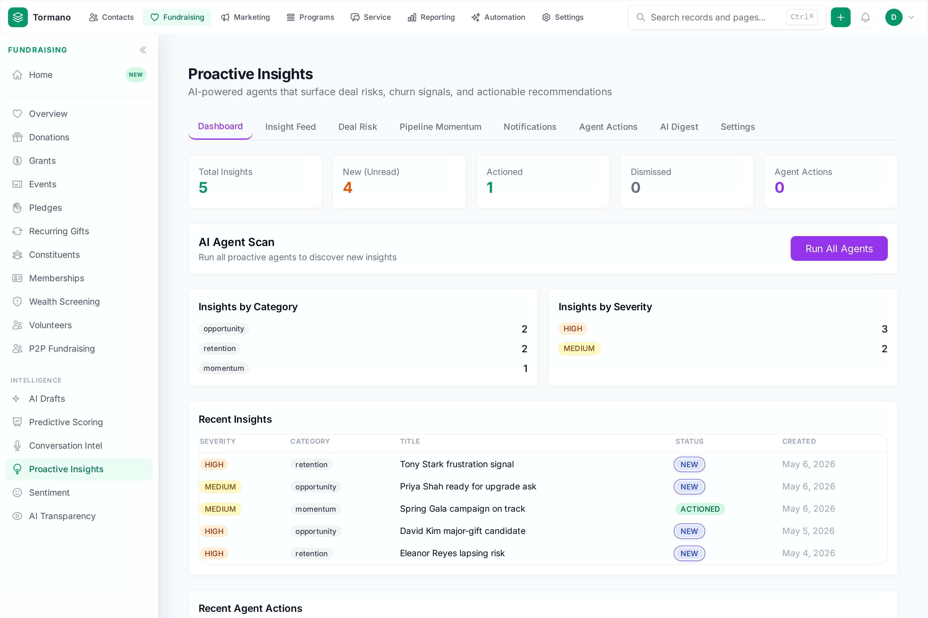 Tormano Proactive Insights: 5 active insights including Eleanor Reyes lapsing risk and David Kim major-gift candidate